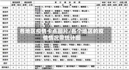 各地区疫情卡点图片/各个地区的疫情情况带统计图