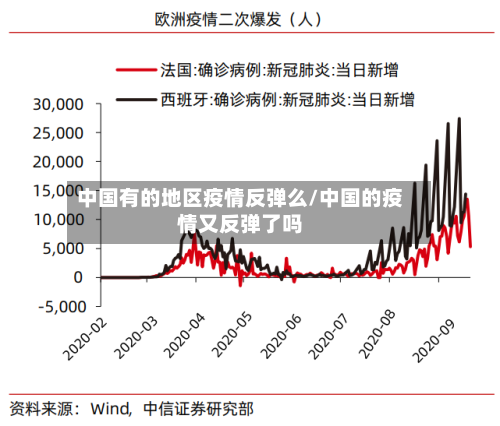中国有的地区疫情反弹么/中国的疫情又反弹了吗