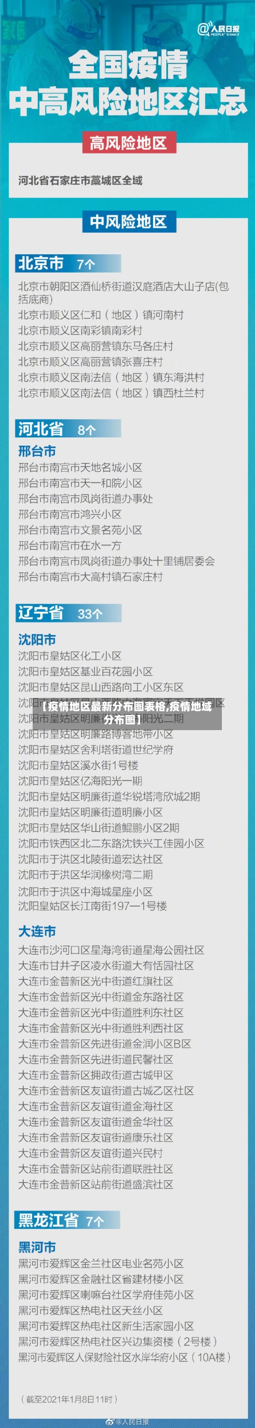 【疫情地区最新分布图表格,疫情地域分布图】