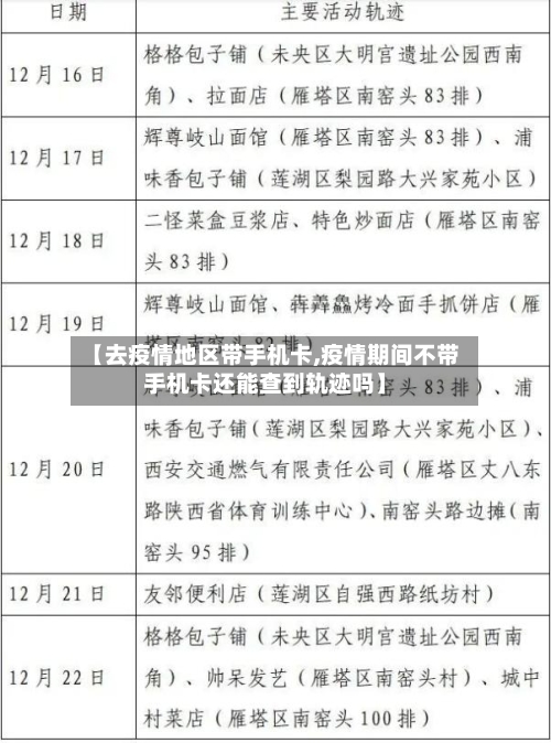 【去疫情地区带手机卡,疫情期间不带手机卡还能查到轨迹吗】
