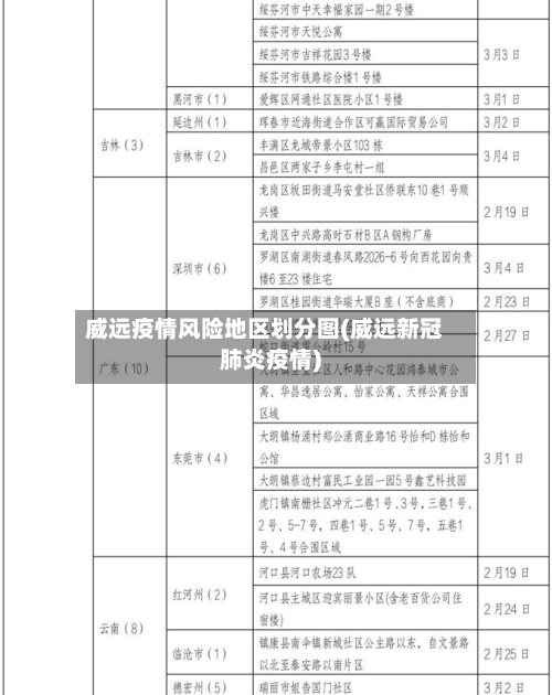 威远疫情风险地区划分图(威远新冠肺炎疫情)