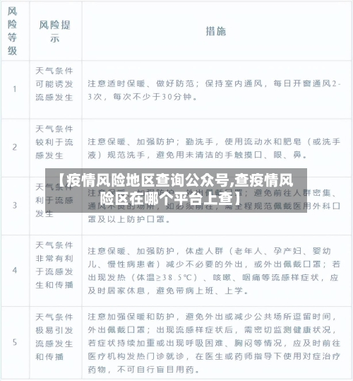 【疫情风险地区查询公众号,查疫情风险区在哪个平台上查】