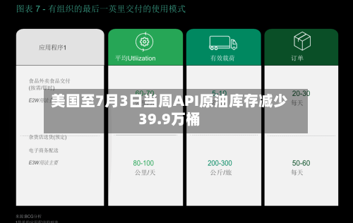 美国至7月3日当周API原油库存减少39.9万桶
