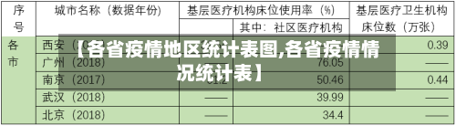【各省疫情地区统计表图,各省疫情情况统计表】