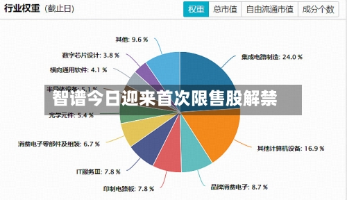 智谱今日迎来首次限售股解禁