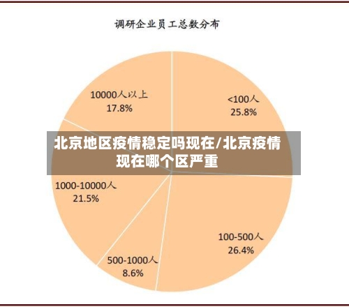 北京地区疫情稳定吗现在/北京疫情现在哪个区严重