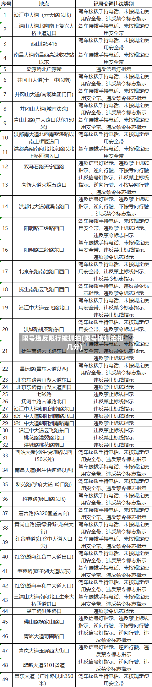 限号违反限行被抓拍(限号被抓拍扣几分)