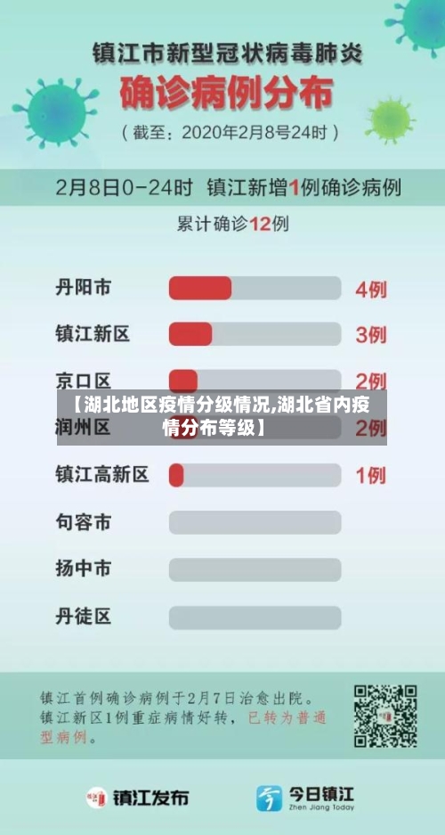 【湖北地区疫情分级情况,湖北省内疫情分布等级】