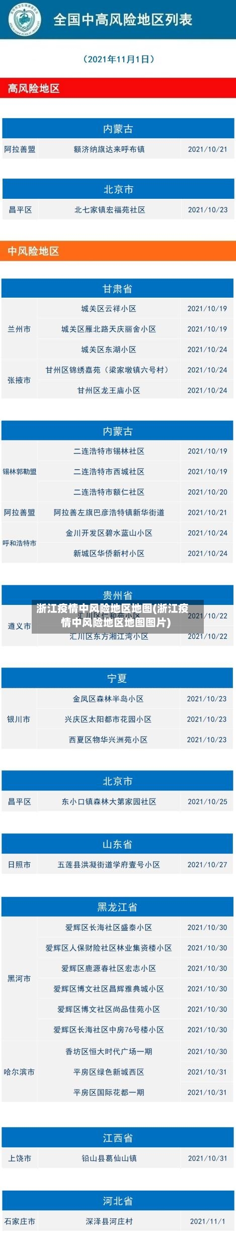 浙江疫情中风险地区地图(浙江疫情中风险地区地图图片)