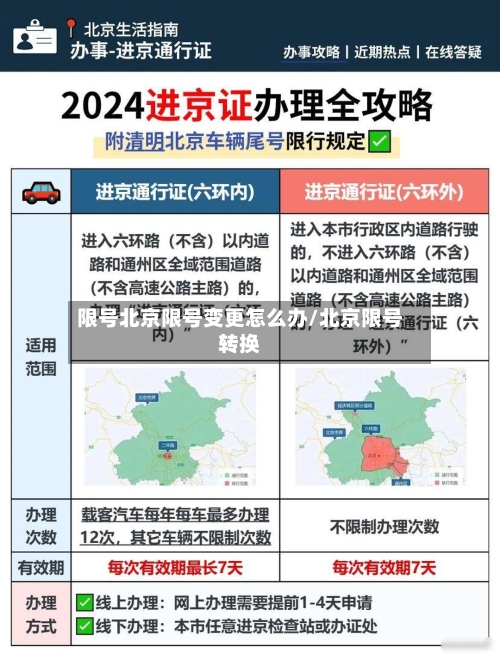 限号北京限号变更怎么办/北京限号转换