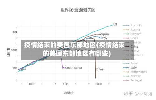 疫情结束的美国东部地区(疫情结束的美国东部地区有哪些)
