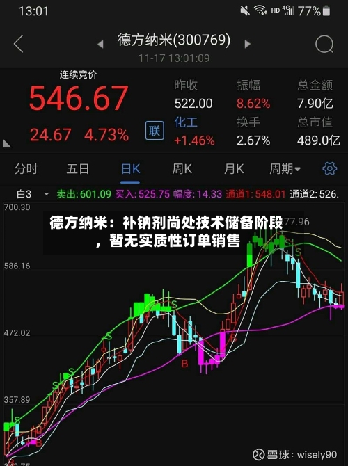 德方纳米：补钠剂尚处技术储备阶段，暂无实质性订单销售