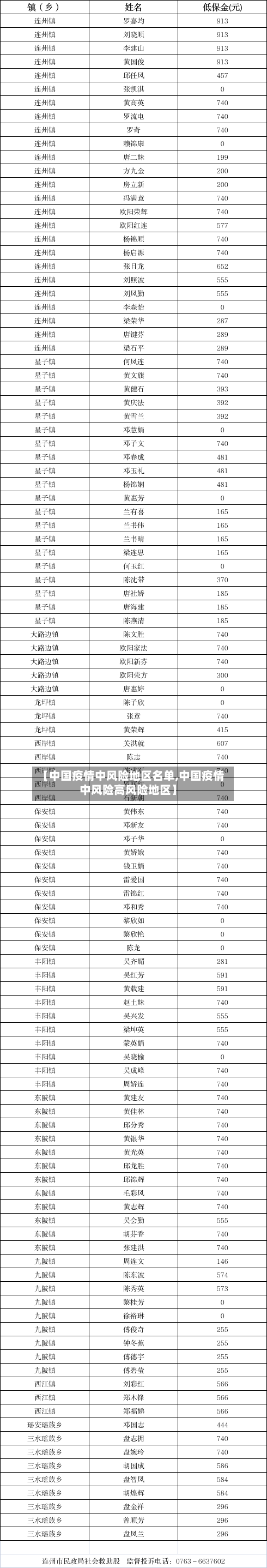 【中国疫情中风险地区名单,中国疫情中风险高风险地区】
