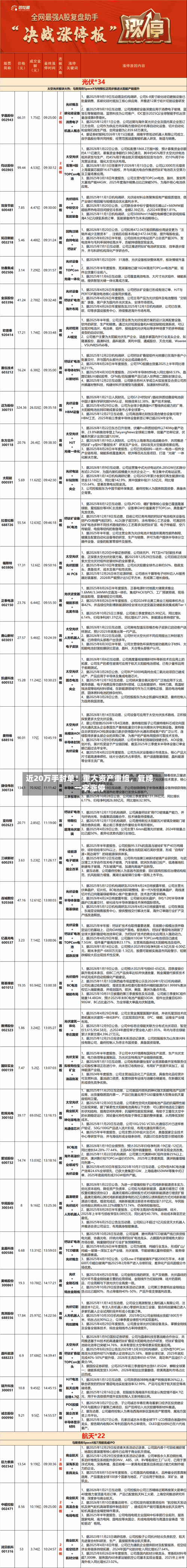 近20万手封单!重大资产重组,复牌一字涨停