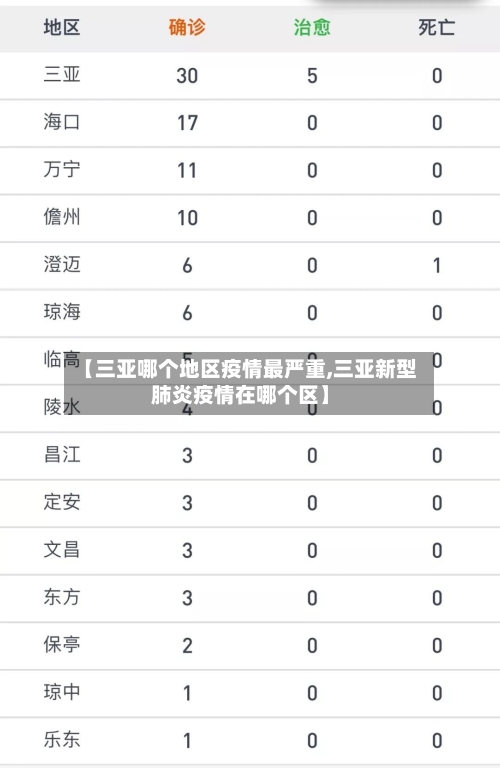 【三亚哪个地区疫情最严重,三亚新型肺炎疫情在哪个区】