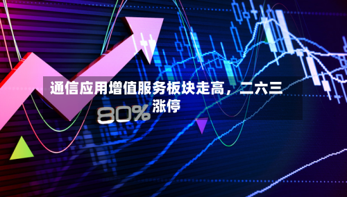 通信应用增值服务板块走高，二六三涨停