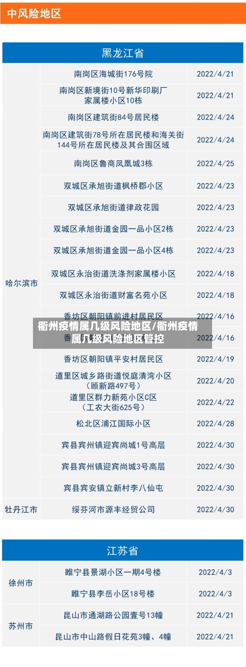 衢州疫情属几级风险地区/衢州疫情属几级风险地区管控