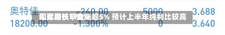 汇聚科技早盘涨超5% 预计上半年纯利比较高同比增长170%-第1张图片