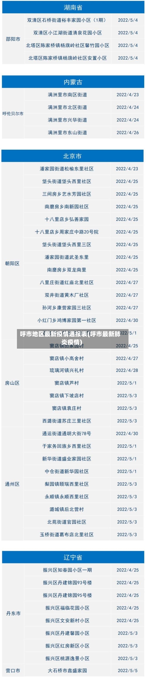 呼市地区最新疫情通报表(呼市最新肺炎疫情)