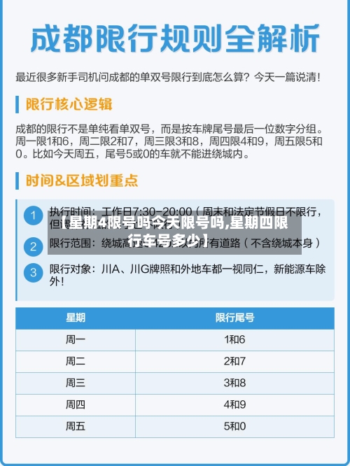 【星期4限号吗今天限号吗,星期四限行车号多少】