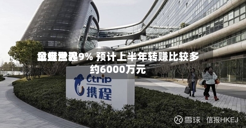 金蝶世界
早盘涨逾9% 预计上半年转赚比较多
约6000万元-第1张图片