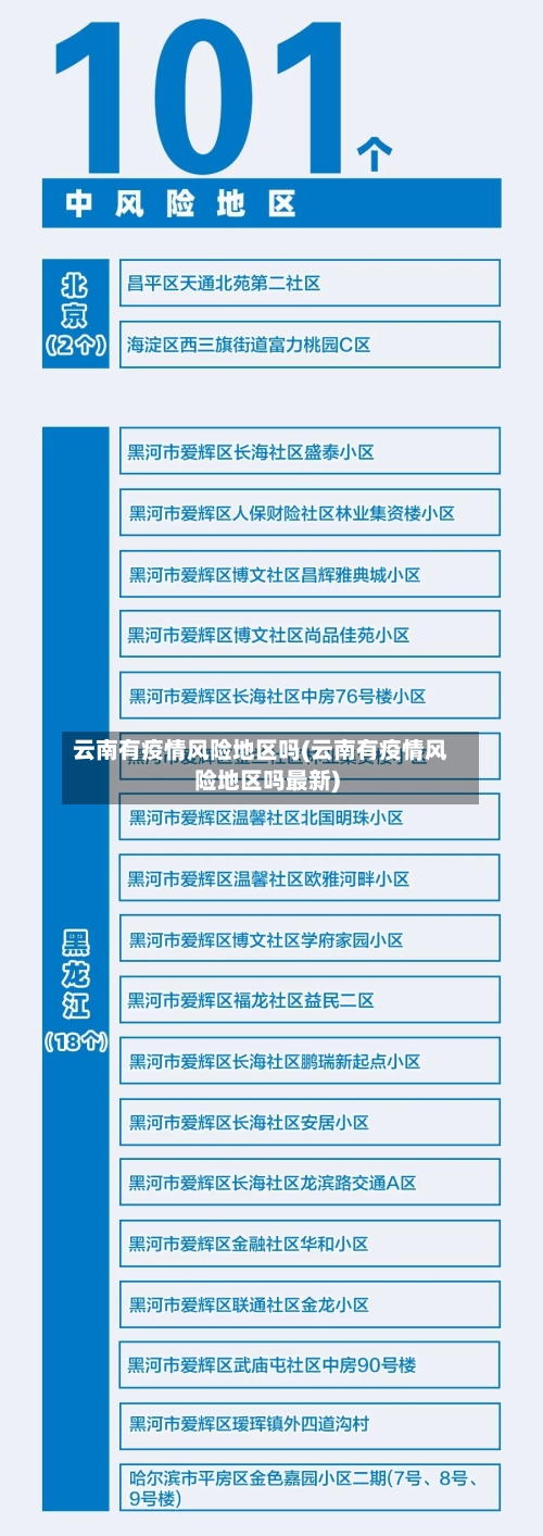云南有疫情风险地区吗(云南有疫情风险地区吗最新)