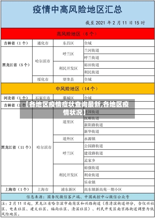 【各地区疫情症状查询最新,各地区疫情状况】