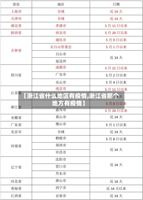 【浙江省什么地区有疫情,浙江省那个地方有疫情】