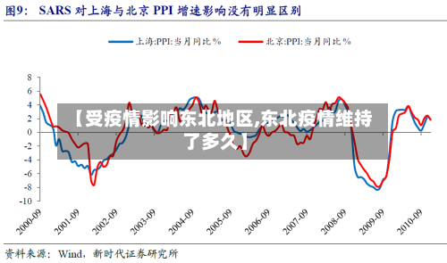 【受疫情影响东北地区,东北疫情维持了多久】