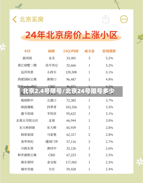 北京2.4号限号/北京24号限号多少