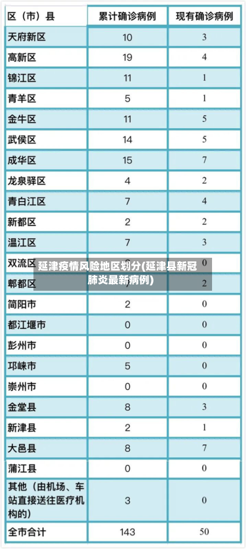 延津疫情风险地区划分(延津县新冠肺炎最新病例)