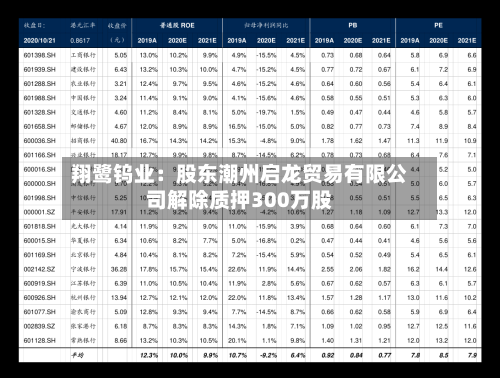 翔鹭钨业:股东潮州启龙贸易有限公司解除质押300万股