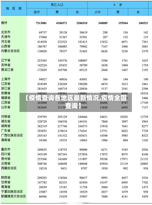 【疫情查询各地区最新情况,疫情全国查询】