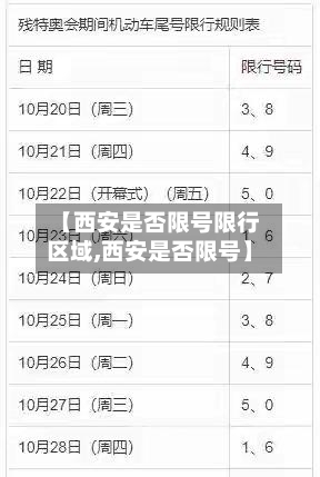 【西安是否限号限行区域,西安是否限号】