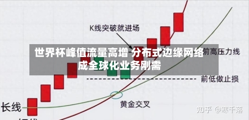 世界杯峰值流量高增 分布式边缘网络成全球化业务刚需