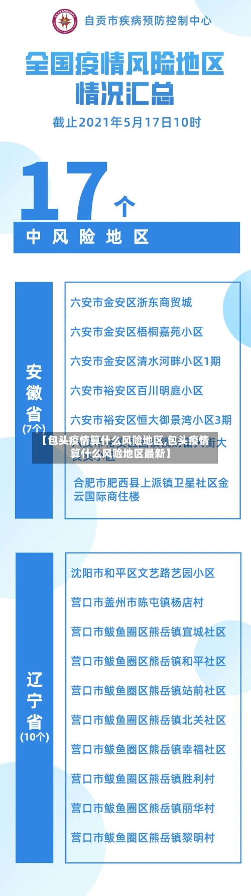 【包头疫情算什么风险地区,包头疫情算什么风险地区最新】