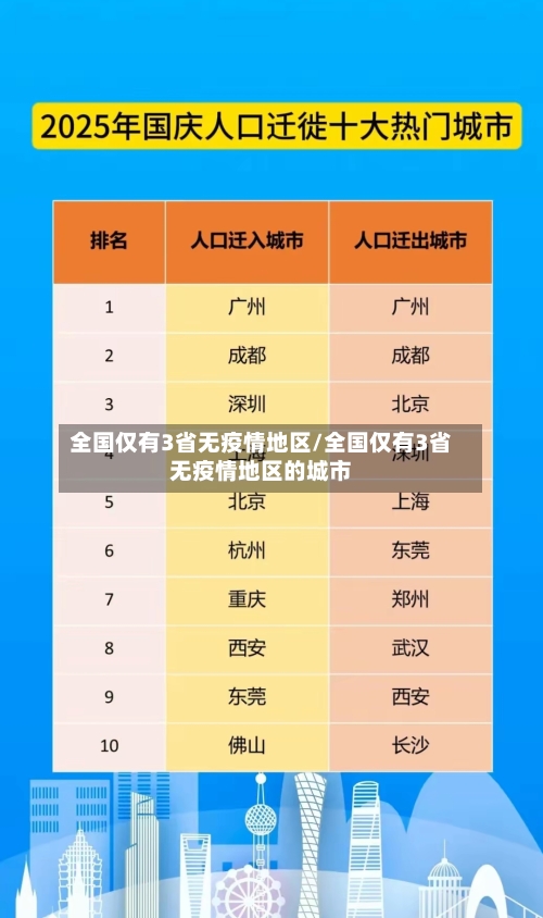 全国仅有3省无疫情地区/全国仅有3省无疫情地区的城市