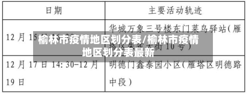 榆林市疫情地区划分表/榆林市疫情地区划分表最新