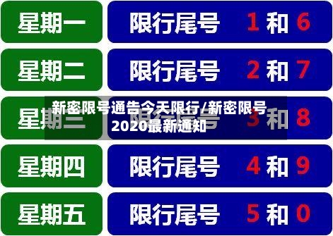 新密限号通告今天限行/新密限号2020最新通知