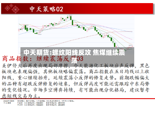 中天期货:螺纹阳线反攻 焦煤继续震荡-第1张图片