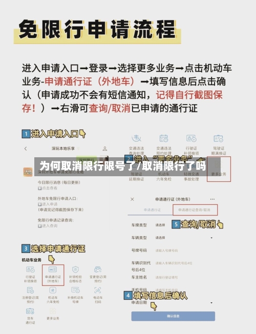 为何取消限行限号了/取消限行了吗