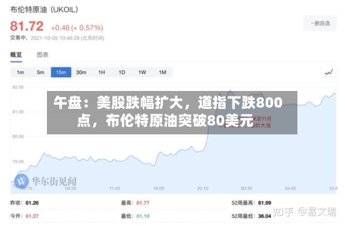 午盘：美股跌幅扩大，道指下跌800点，布伦特原油突破80美元