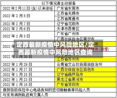 定西最新疫情中风险地区/定西最新疫情中风险地区查询
