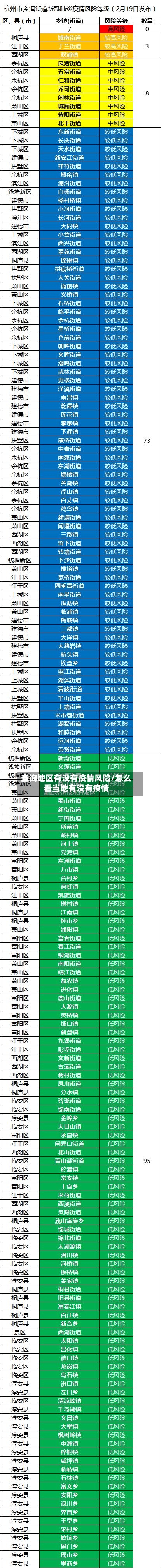查询地区有没有疫情风险/怎么看当地有没有疫情