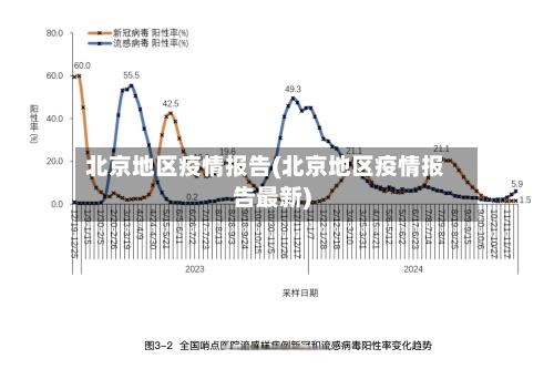 北京地区疫情报告(北京地区疫情报告最新)