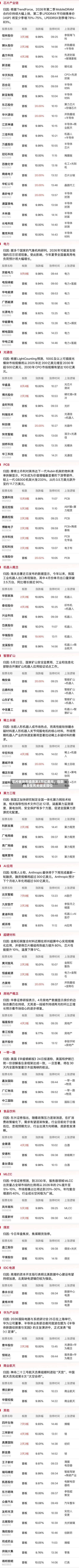 芯片板块市值蒸发2万亿美元，指数触及生死关键支撑位