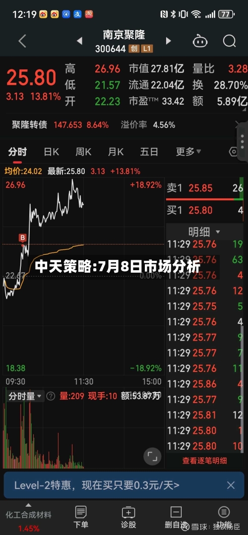 中天策略:7月8日市场分析-第1张图片