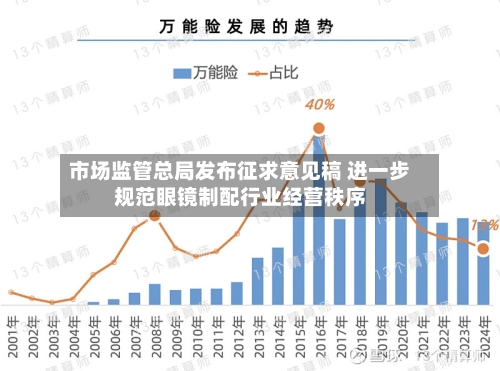 市场监管总局发布征求意见稿 进一步规范眼镜制配行业经营秩序