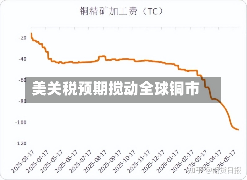 美关税预期搅动全球铜市