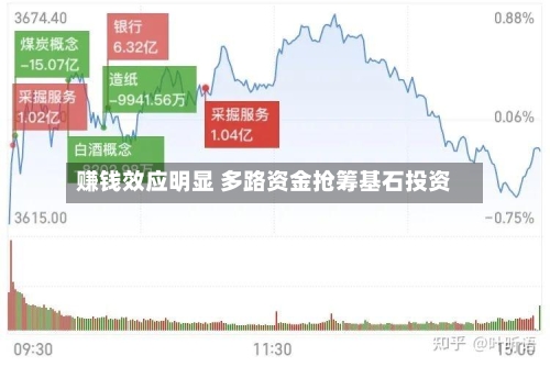 赚钱效应明显 多路资金抢筹基石投资